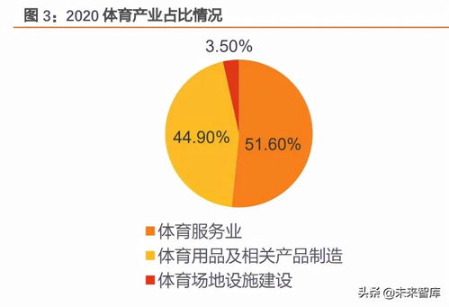 2016 2025年体育旅游发展报告及前景瞻望