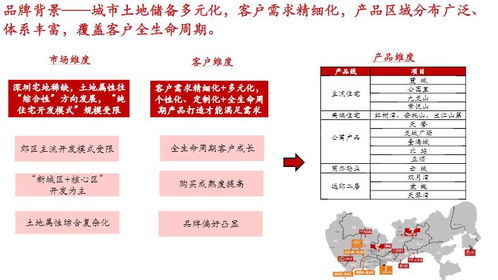 编辑推荐 龙湖是如何打造体验性示范区的