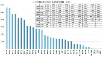 4月ppp项目净增78个,累计投资额13.5万亿