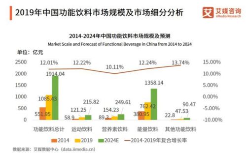 塔望食业洞察 人参饮料行业环境 市场现状及发展思考