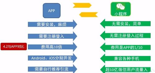 微信小程序的测试方法