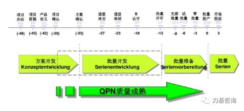 干货 跟着大众学新零件项目质量开发 qpn