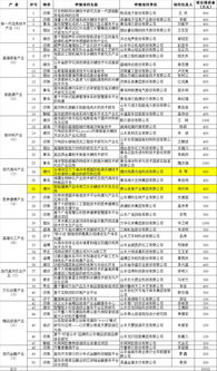 山东公示新旧动能转换攻关项目 德州2项目入选