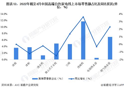 小米高管谈小米空调业务 目前全国排名第四,一天送装量最高能达8万台 董明珠 全靠别的厂家做产品