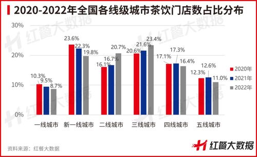 中国茶饮品类发展报告2023 发布 茶饮品牌资本化之路添变数