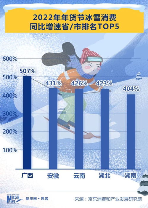 数据揭秘冰雪经济的想象力